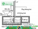 Cách xử lí khi bồn cầu bị hôi do tắc ống dẫn khí