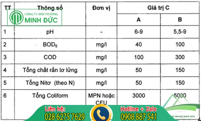 Quy chuẩn nước thải chăn nu&ocirc;i mới nhất