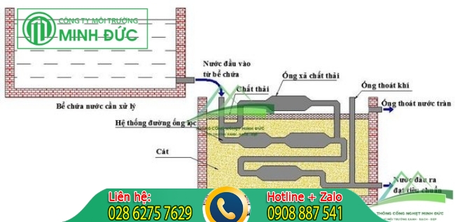 Xử l&yacute; nước thải c&ocirc;ng nghiệp bằng biện ph&aacute;p điện h&oacute;a