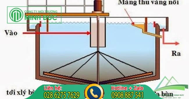 Ứng dụng sơ đồ xử l&yacute; nước thải c&ocirc;ng nghiệp bằng biện ph&aacute;p cơ học