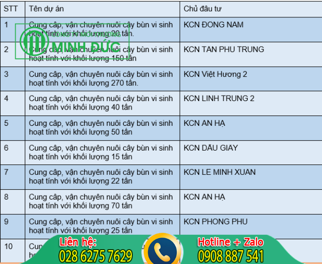 Vận chuyển b&ugrave;n vi sinh của v&agrave; khu vực phục vụ