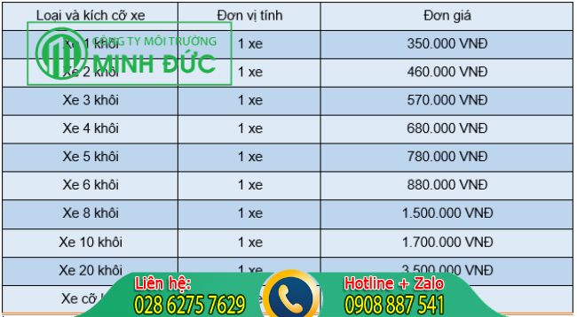 Bảng gi&aacute; vận chuyển b&ugrave;n vi sinh